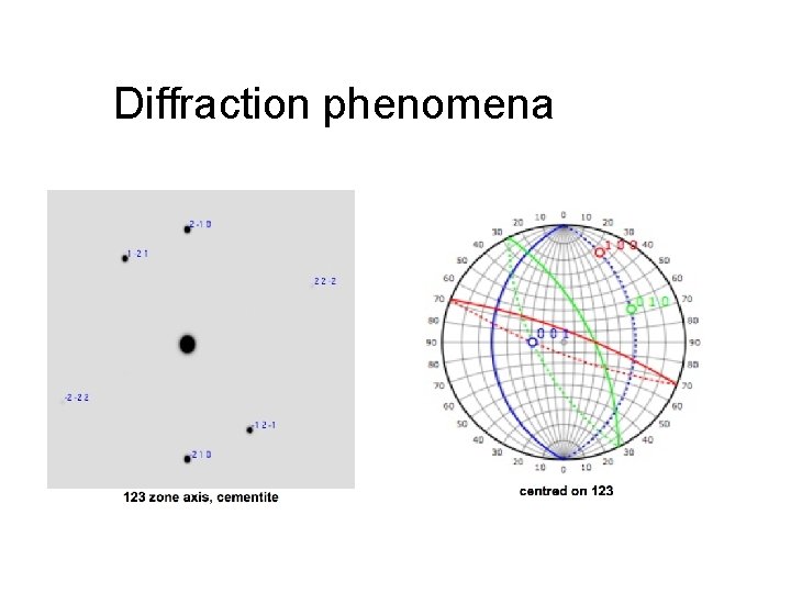 Diffraction phenomena 