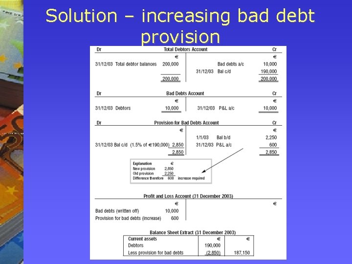 Solution – increasing bad debt provision Solution – increasing bad debt provision