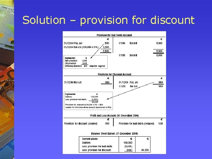 Solution – provision for discount Solution – provision for discount