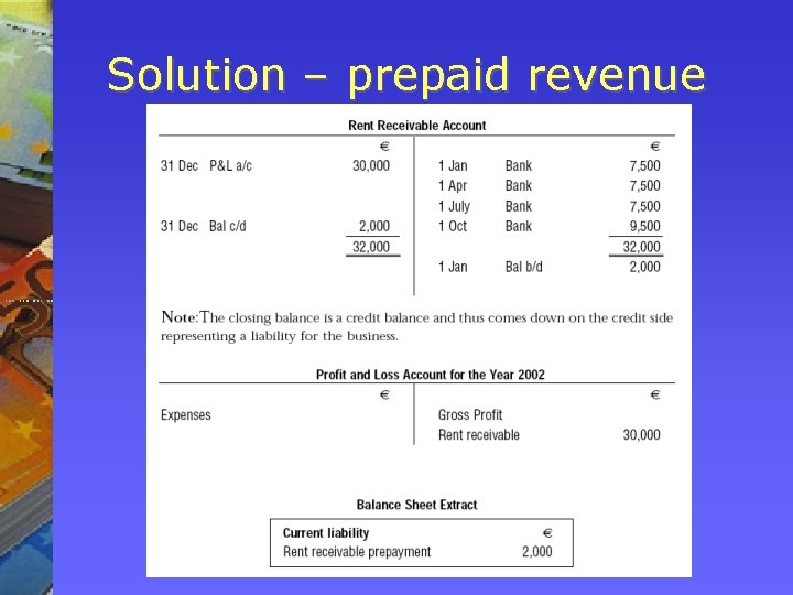 Solution – prepaid revenue Solution – prepaid revenue