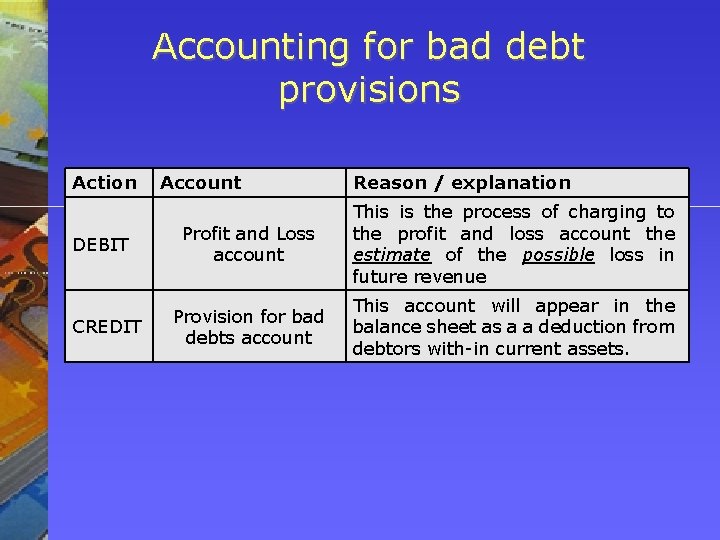 Accounting for bad debt provisions Action DEBIT CREDIT Account Reason / explanation Profit and Accounting for bad debt provisions Action DEBIT CREDIT Account Reason / explanation Profit and