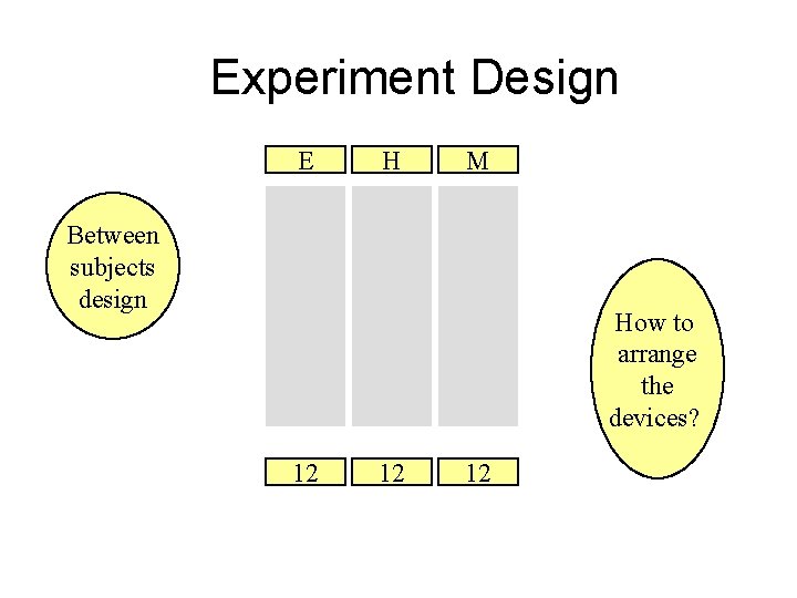 Experiment Design E H M Between subjects design How to arrange the devices? 12