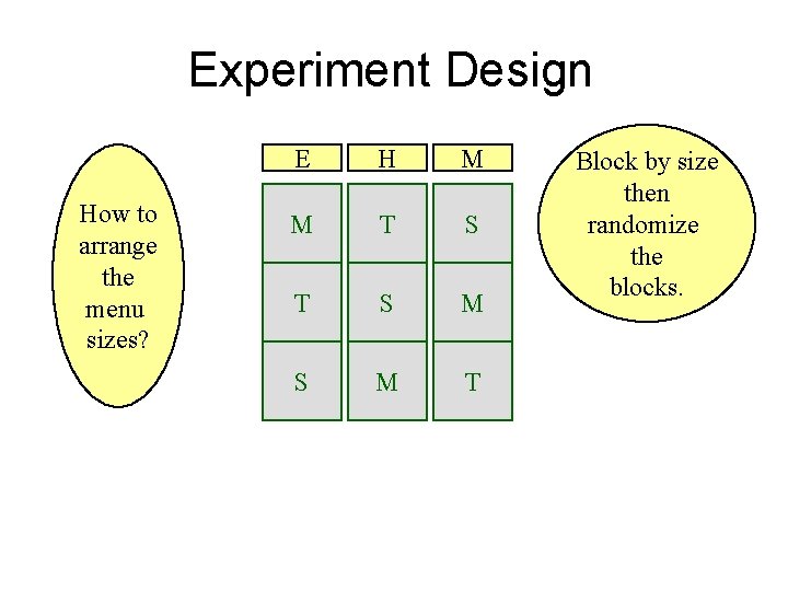 Experiment Design How to arrange the menu sizes? E H M M T S