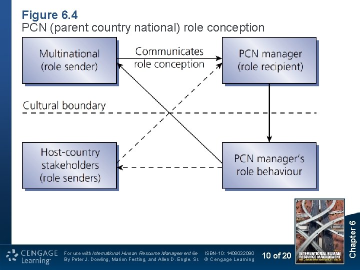 For use with International Human Resource Management 6 e By Peter J. Dowling, Marion For use with International Human Resource Management 6 e By Peter J. Dowling, Marion