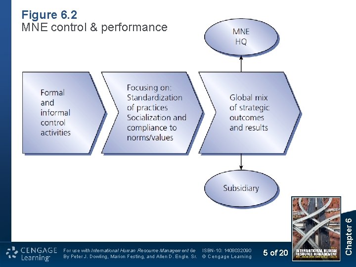 For use with International Human Resource Management 6 e By Peter J. Dowling, Marion For use with International Human Resource Management 6 e By Peter J. Dowling, Marion