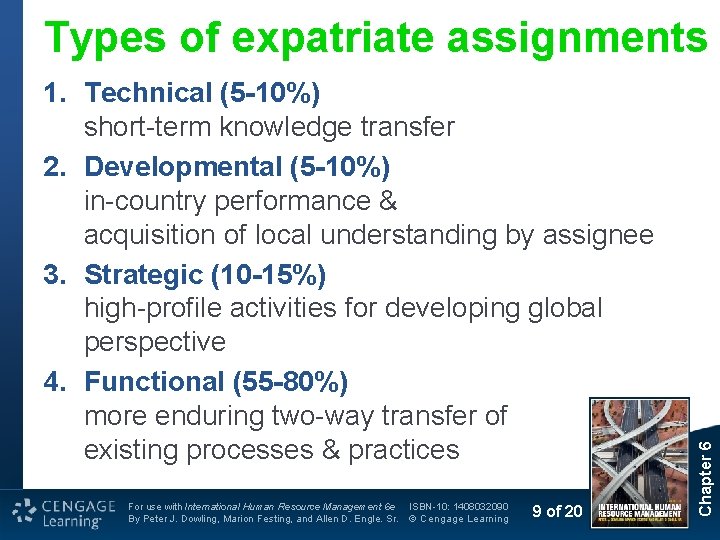1. Technical (5 -10%) short-term knowledge transfer 2. Developmental (5 -10%) in-country performance & 1. Technical (5 -10%) short-term knowledge transfer 2. Developmental (5 -10%) in-country performance &