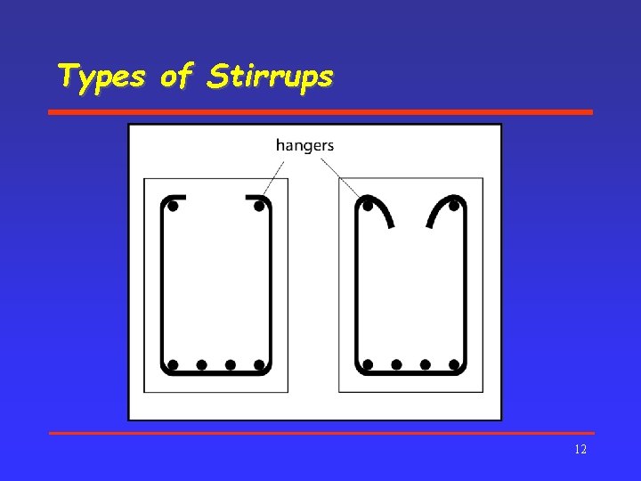 Types of Stirrups 12 