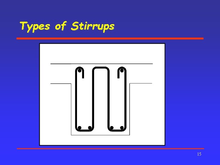 Types of Stirrups 15 