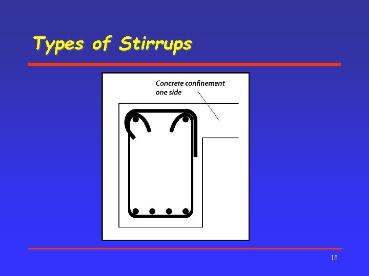 Types of Stirrups 18 