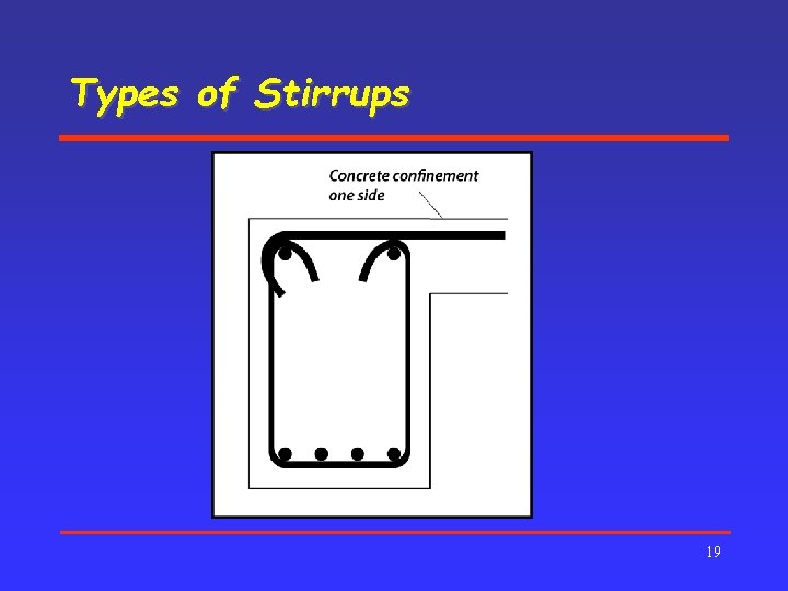 Types of Stirrups 19 