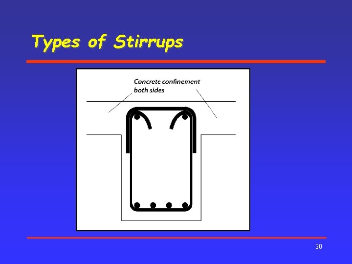 Types of Stirrups 20 