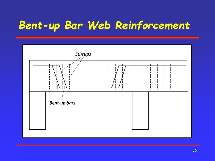 Bent-up Bar Web Reinforcement 26 