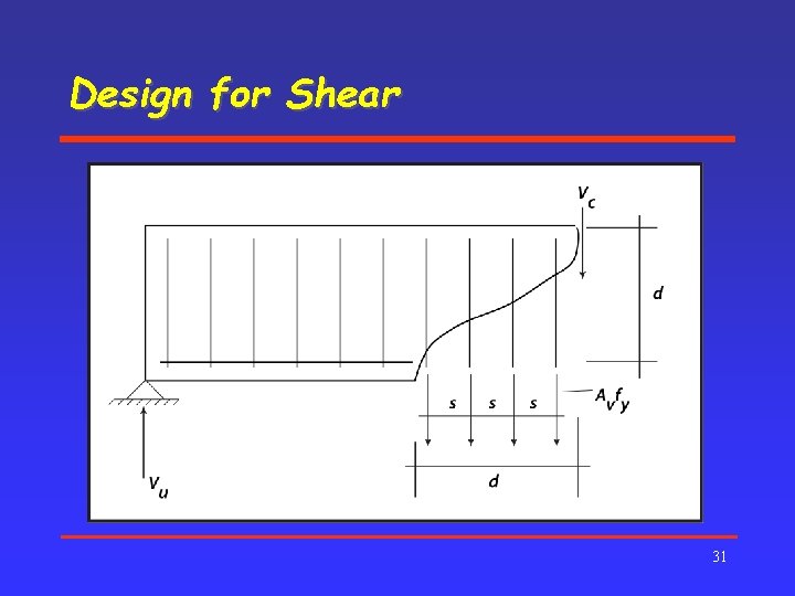 Design for Shear 31 