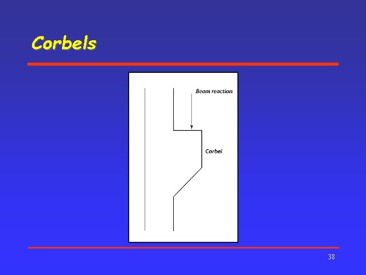 Corbels 38 