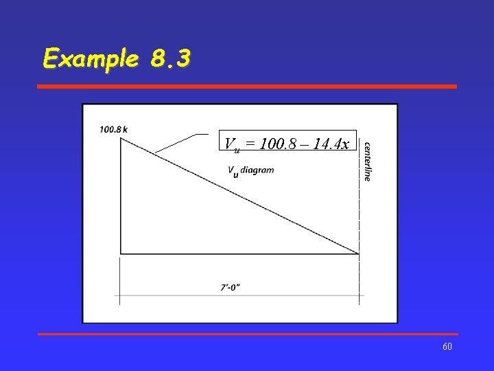 Example 8. 3 Vu = 100. 8 – 14. 4 x 60 