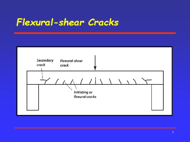 Flexural-shear Cracks 7 