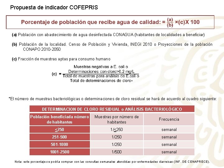 Propuesta de indicador COFEPRIS (a) Población con abastecimiento de agua desinfectada CONAGUA (habitantes de