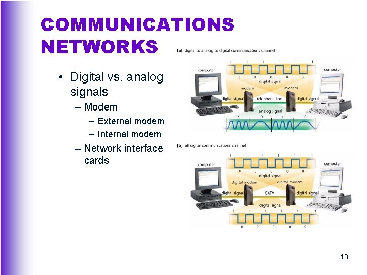 COMMUNICATIONS NETWORKS • Digital vs. analog signals – Modem – External modem – Internal