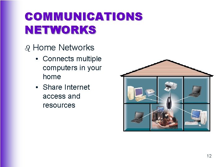 COMMUNICATIONS NETWORKS b Home Networks • Connects multiple computers in your home • Share