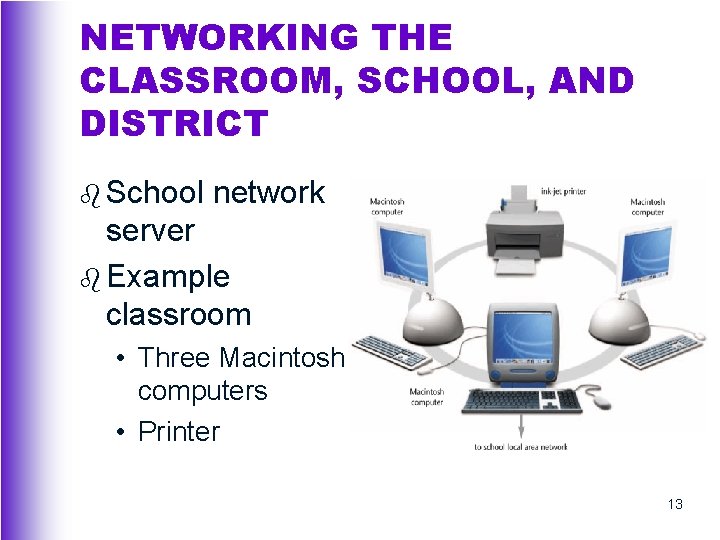 NETWORKING THE CLASSROOM, SCHOOL, AND DISTRICT b School network server b Example classroom •