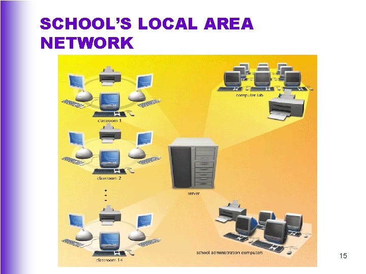 SCHOOL’S LOCAL AREA NETWORK 15 