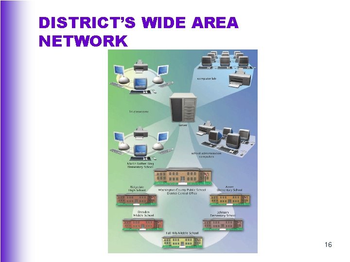 DISTRICT’S WIDE AREA NETWORK 16 