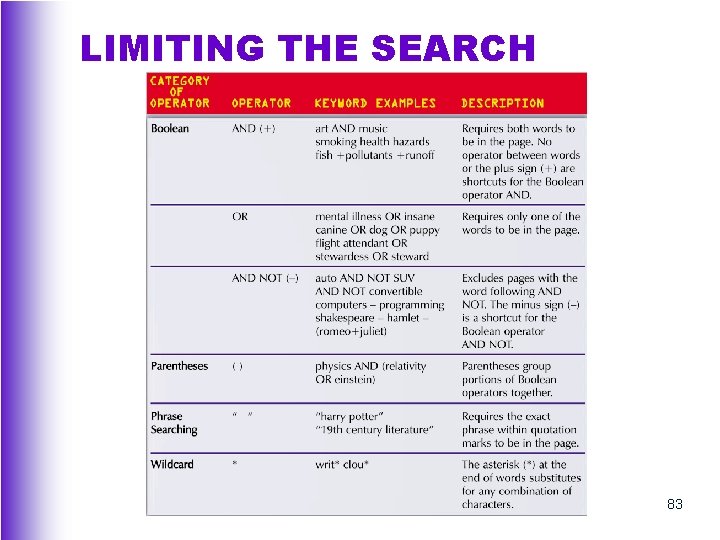 LIMITING THE SEARCH 83 