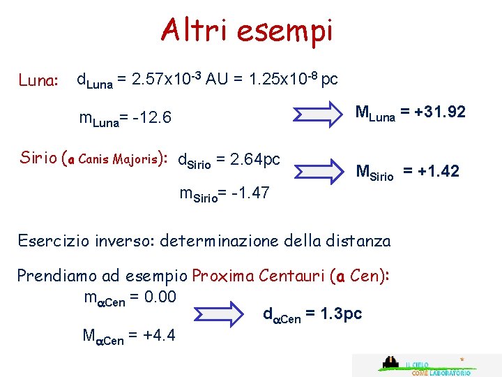 Altri esempi Luna: d. Luna = 2. 57 x 10 -3 AU = 1.