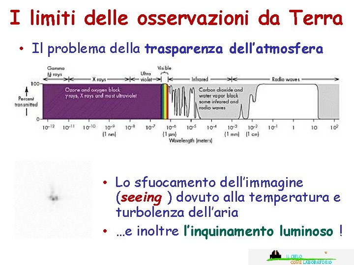 I limiti delle osservazioni da Terra • Il problema della trasparenza dell’atmosfera • Lo