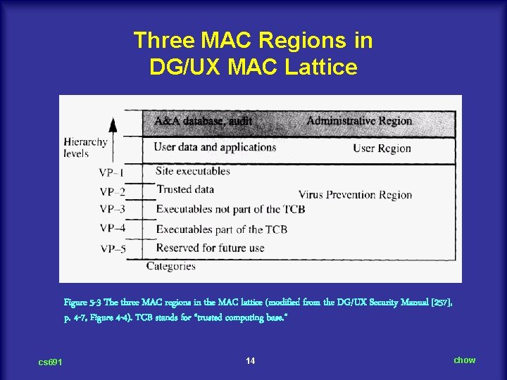 Three MAC Regions in DG/UX MAC Lattice Figure 5 -3 The three MAC regions