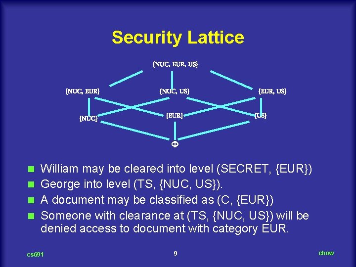 Security Lattice {NUC, EUR, US} {NUC, EUR} {NUC, US} {EUR, US} {US} William may