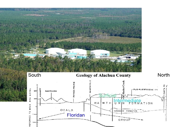 Gainesville’s Well Field Geology Land use Conservation Easement Also Lake City Jasper 
