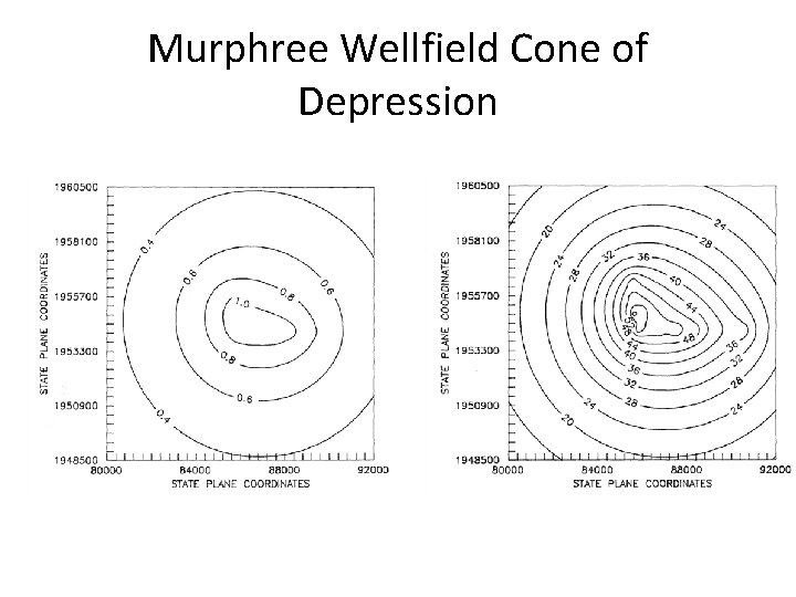 Murphree Wellfield Cone of Depression 1988 (Observed) 2010 (Predicted) 