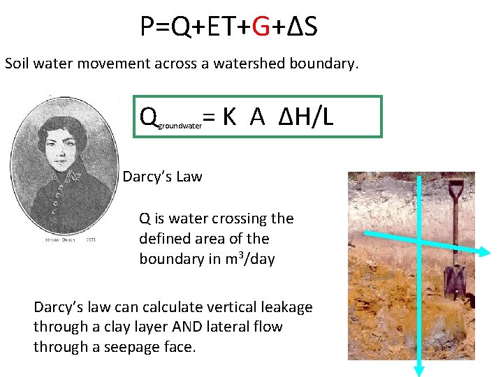 P=Q+ET+G+ΔS Soil water movement across a watershed boundary. Q groundwater = K A ΔH/L