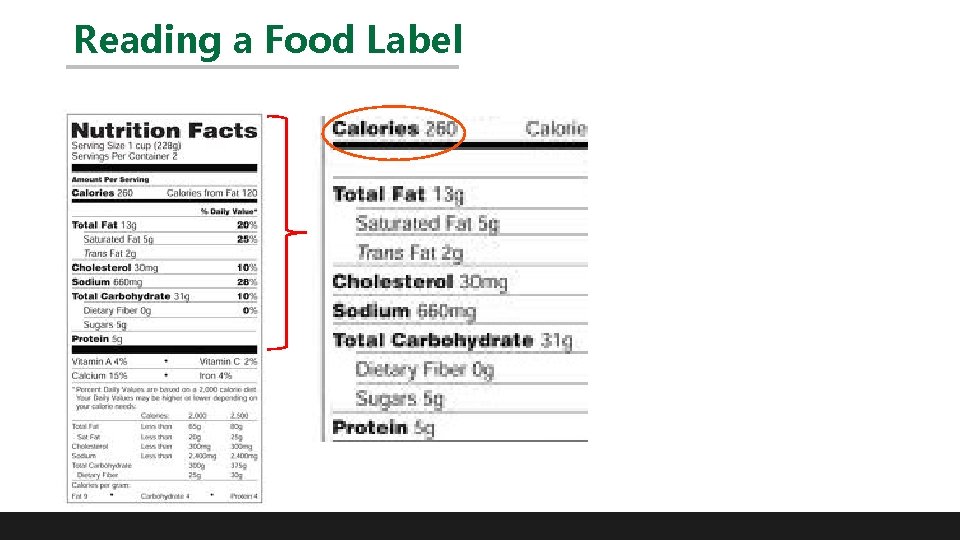 Reading a Food Label 