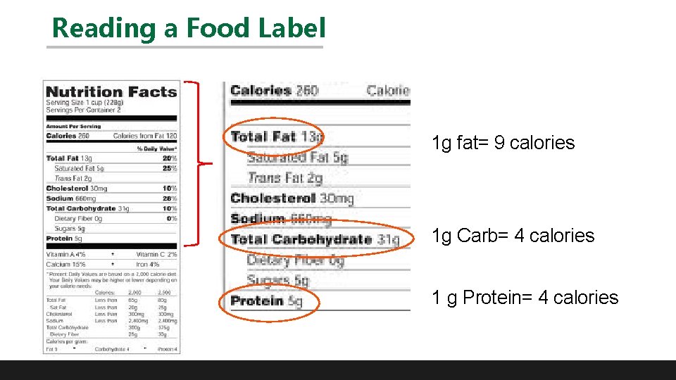 Reading a Food Label 1 g fat= 9 calories 1 g Carb= 4 calories