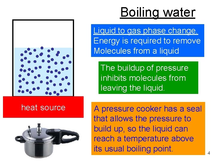Boiling water Liquid to gas phase change. Energy is required to remove Molecules from Boiling water Liquid to gas phase change. Energy is required to remove Molecules from