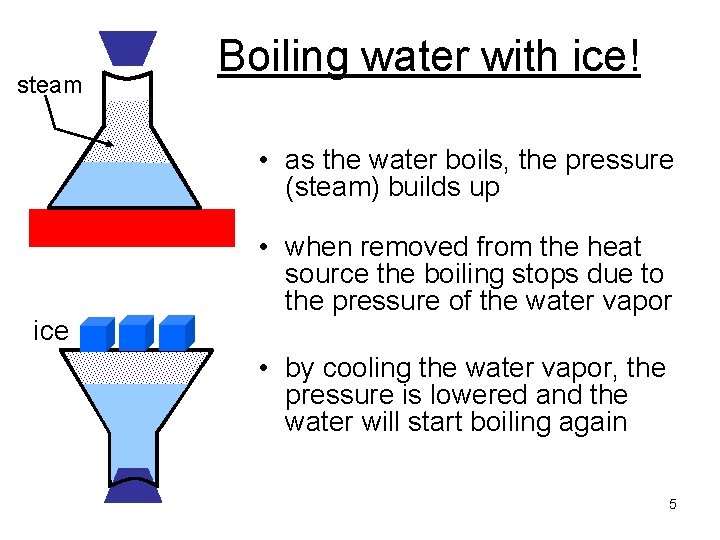 steam Boiling water with ice! • as the water boils, the pressure (steam) builds steam Boiling water with ice! • as the water boils, the pressure (steam) builds