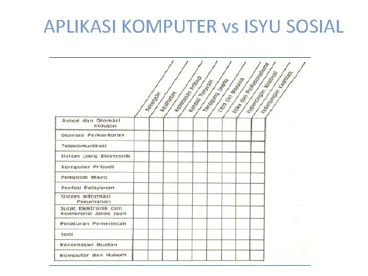APLIKASI KOMPUTER vs ISYU SOSIAL 