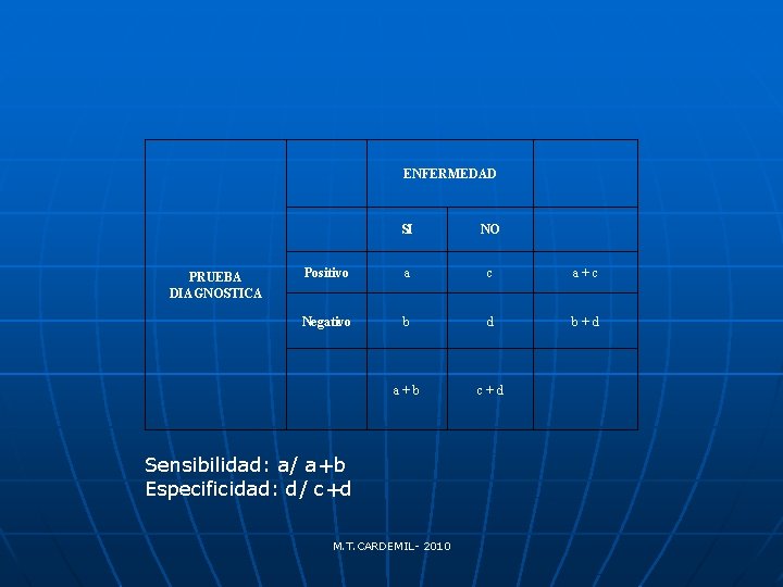 ENFERMEDAD PRUEBA DIAGNOSTICA SI NO Positivo a c a+c Negativo b d b+d a+b
