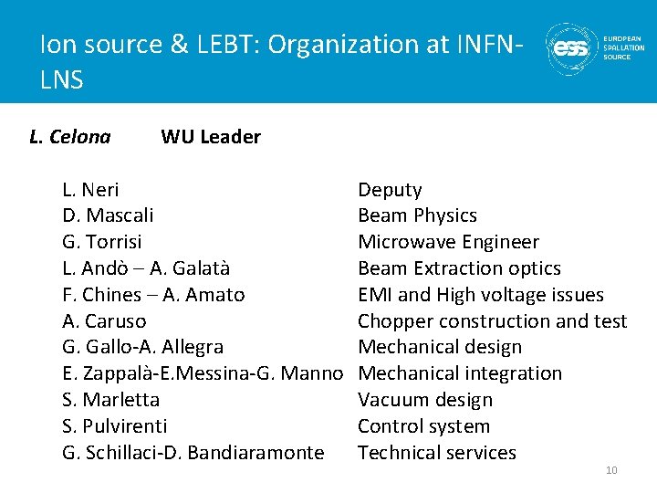 Ion source & LEBT: Organization at INFNLNS L. Celona WU Leader L. Neri D.