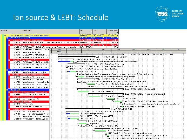 Ion source & LEBT: Schedule 3 