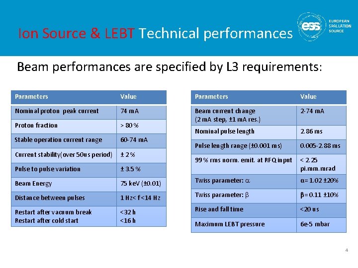 Ion Source & LEBT Technical performances Beam performances are specified by L 3 requirements: