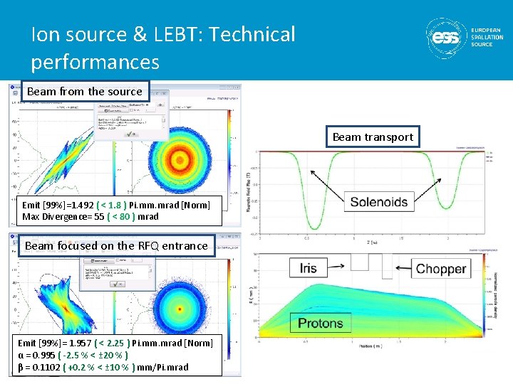 Ion source & LEBT: Technical performances Beam from the source Beam transport Emit [99%]=1.
