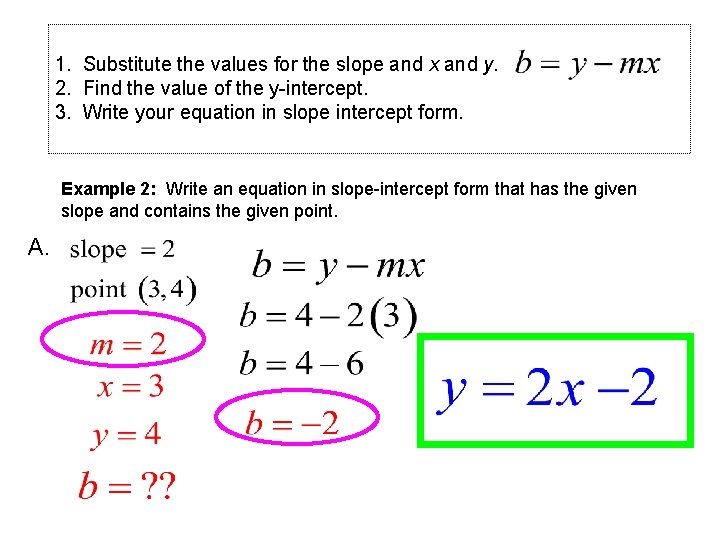 1. Substitute the values for the slope and x and y. 2. Find the