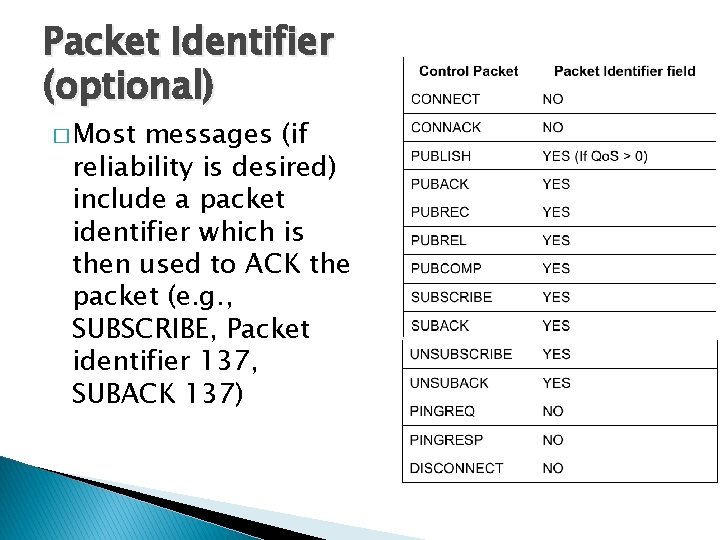 Packet Identifier (optional) � Most messages (if reliability is desired) include a packet identifier