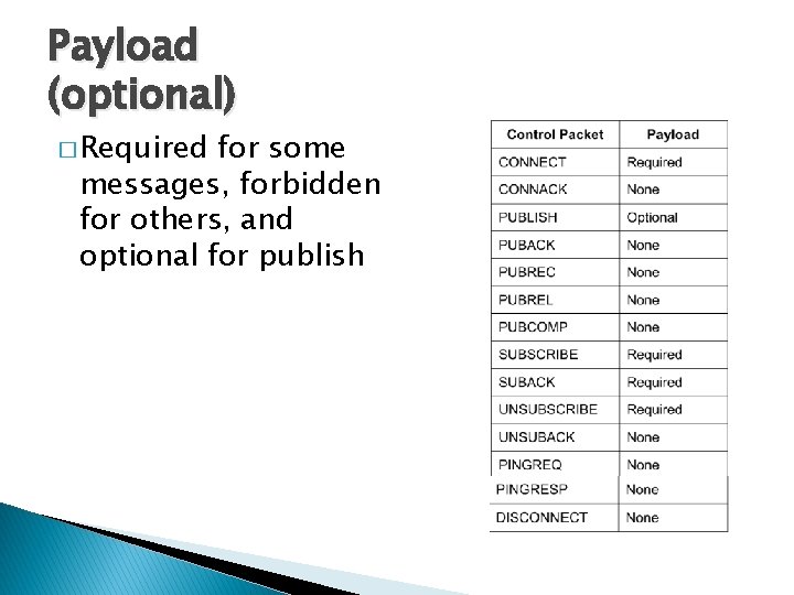 Payload (optional) � Required for some messages, forbidden for others, and optional for publish