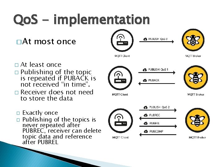 Qo. S - implementation � At most once At least once � Publishing of