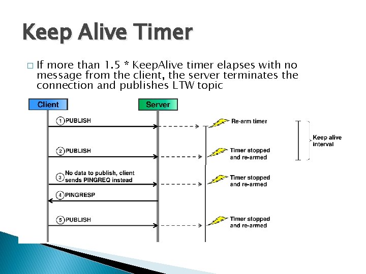 Keep Alive Timer � If more than 1. 5 * Keep. Alive timer elapses