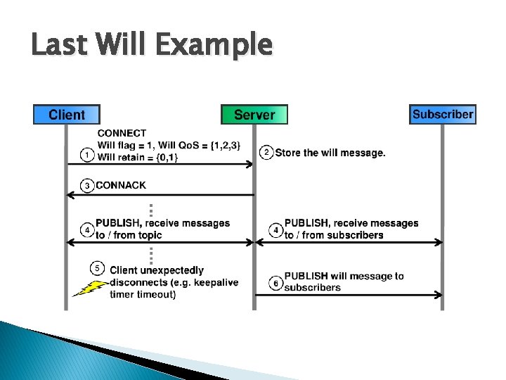 Last Will Example 